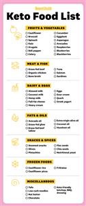 Keto Meal Plan Free Vegetarian